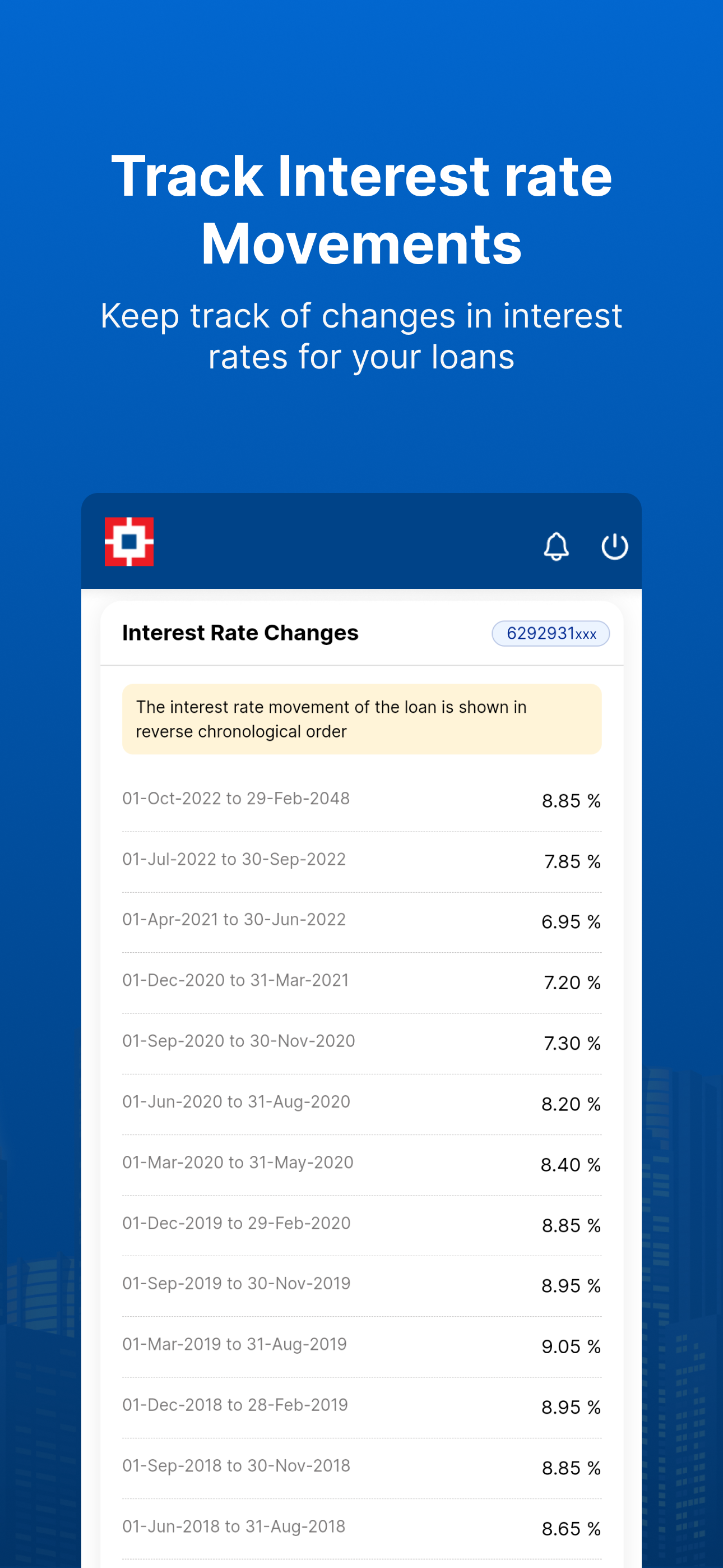 HDFC Bank Home Loans