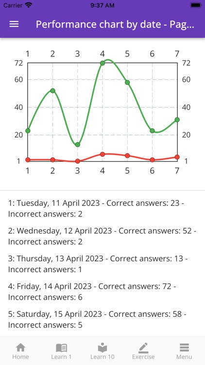 MBA Admission Vocabulary screenshot-6