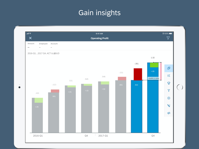 SAP Analytics Cloud