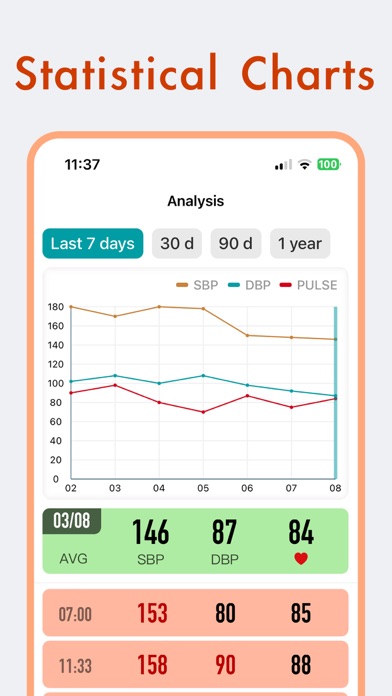 KeepBP - Blood Pressure App Screenshot