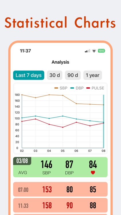 KeepBP - Blood Pressure App