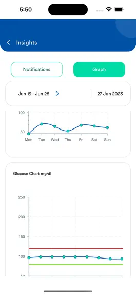 Game screenshot Clova: Wellness Smart with CGM hack