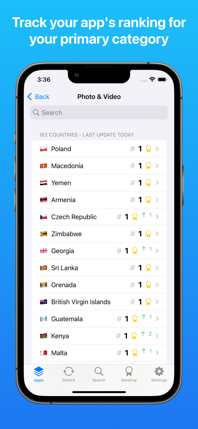 Store Redirect ASO Explorer