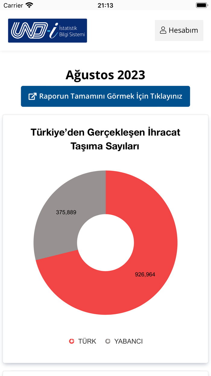 UND İstatistik