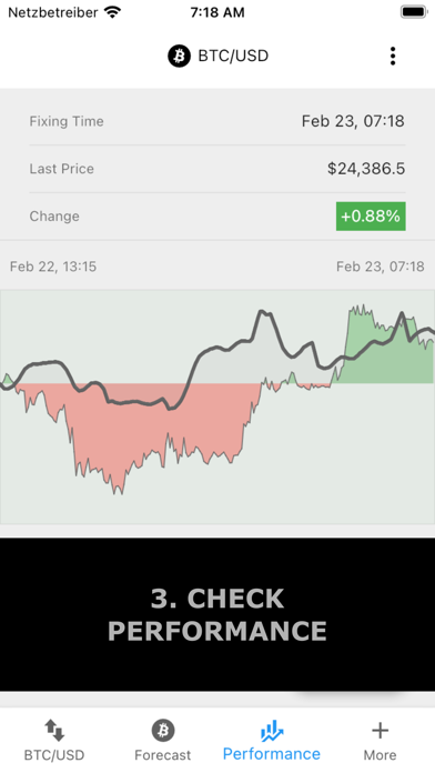 Bitcoin Forecast Screenshot