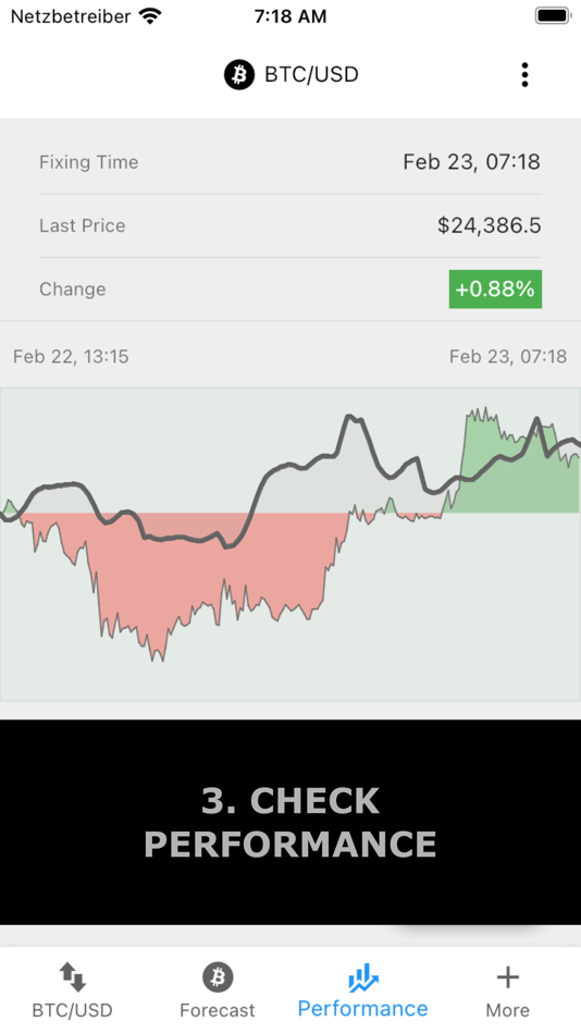 #3. Bitcoin Forecast (iOS) 由: Whilepress GmbH