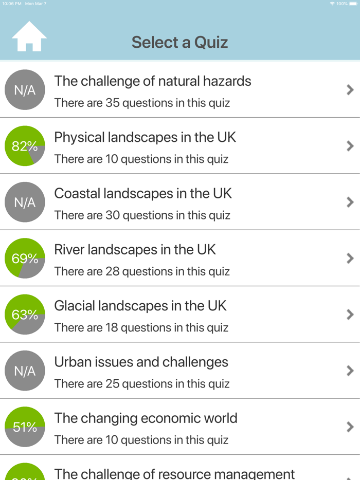 GCSE Geography Review