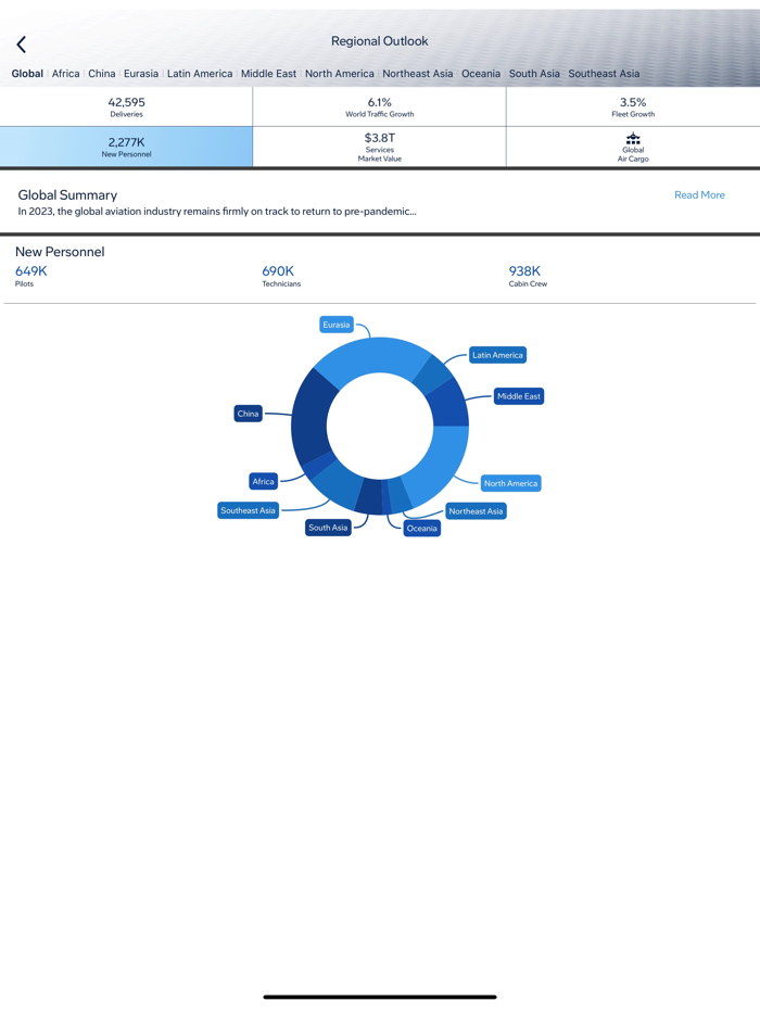 Commercial Market Outlook
