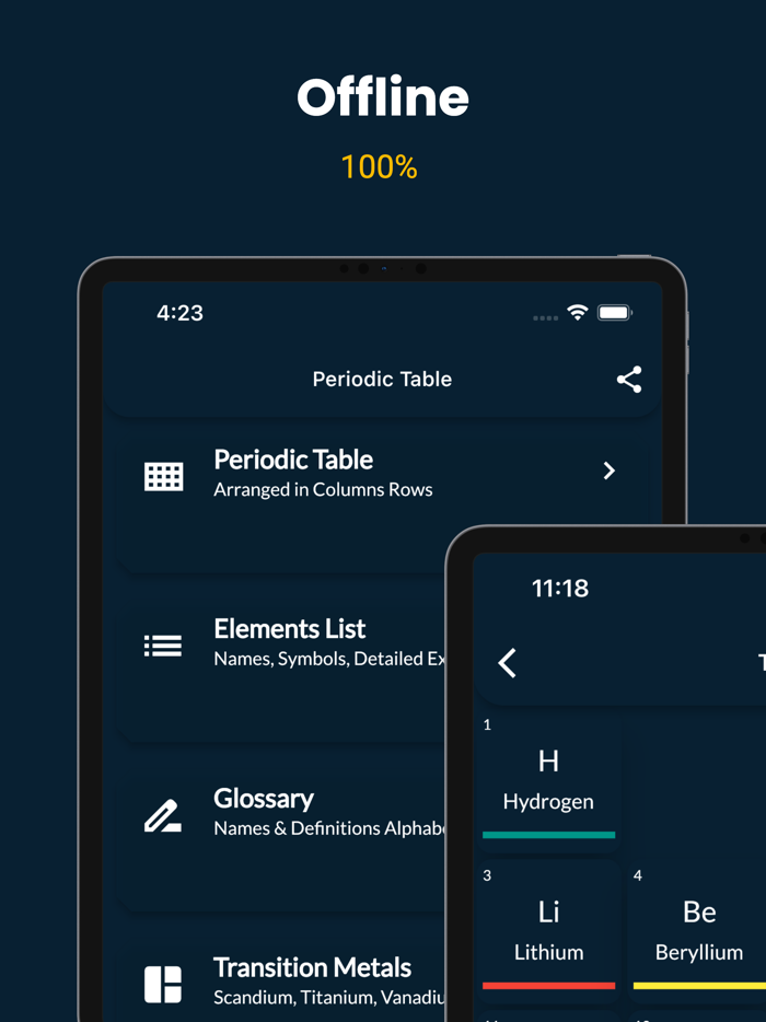 Periodic Table 2022 Chemistry