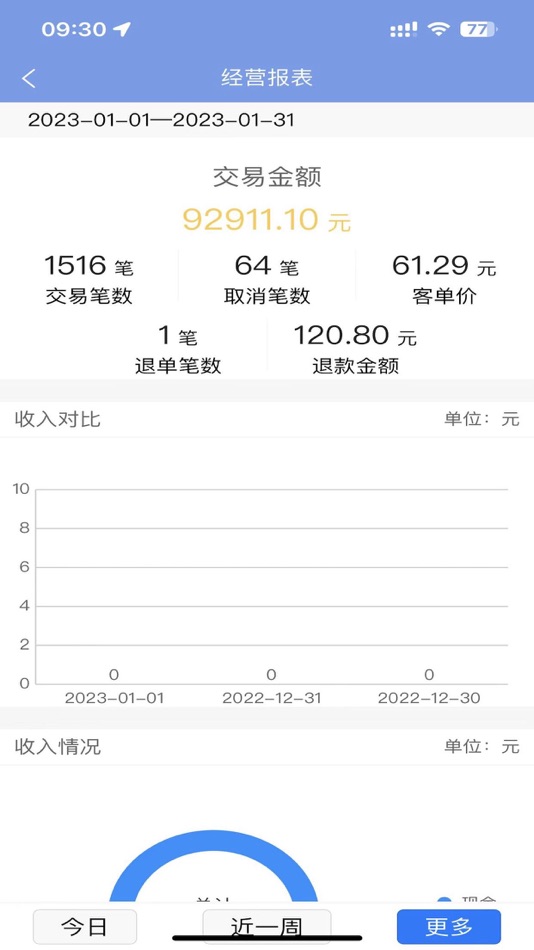 #3. 企鹅云商家端 (iOS) 来自: 弘掌网络