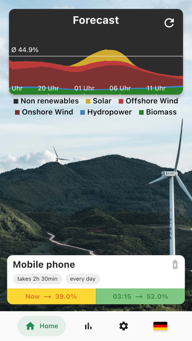 Energy Forecast Screenshot