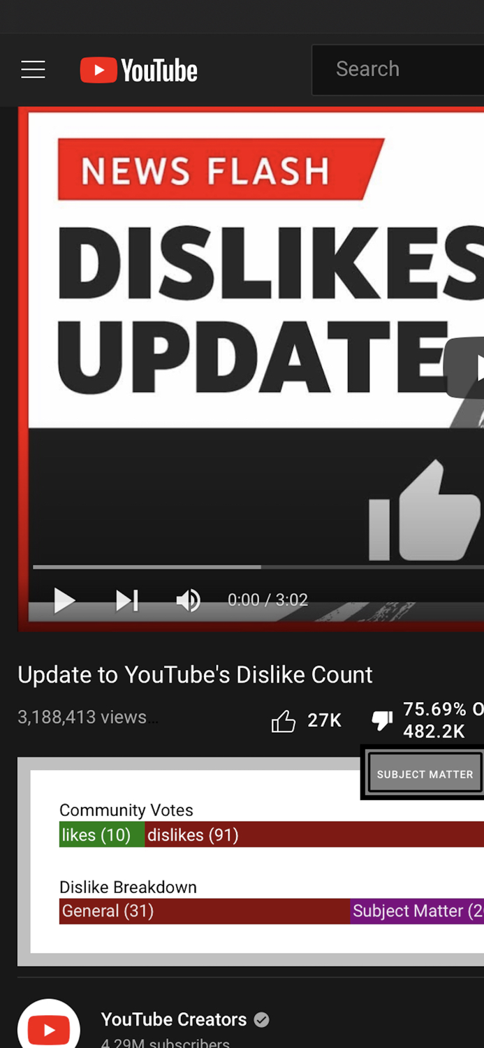 Dislikes Democratized