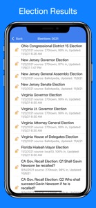 Trump Tracker: News & Politics screenshot #6 for iPhone