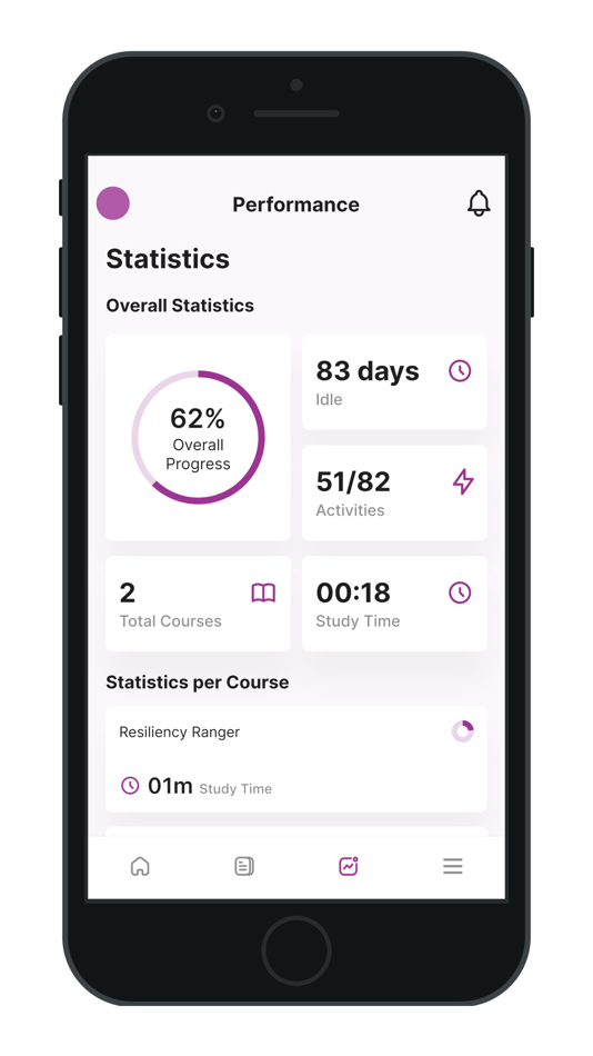 #6. Comfort Crew Academy (iOS) Podle: COMFORT CREW FOR MILITARY KIDS