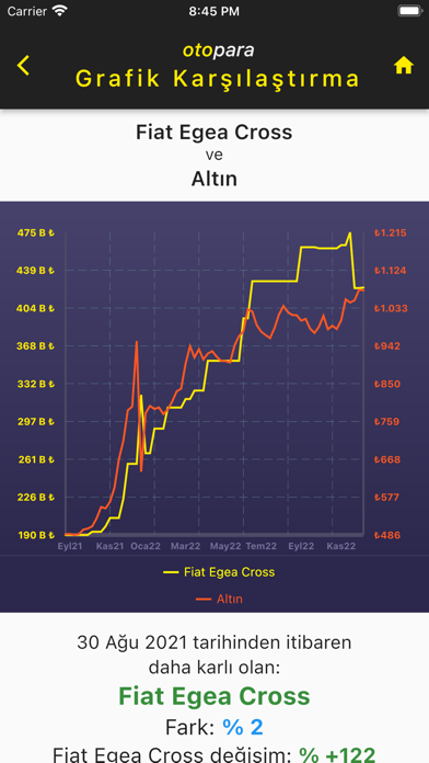 otopara: Sıfır Araba Fiyatları Screenshot