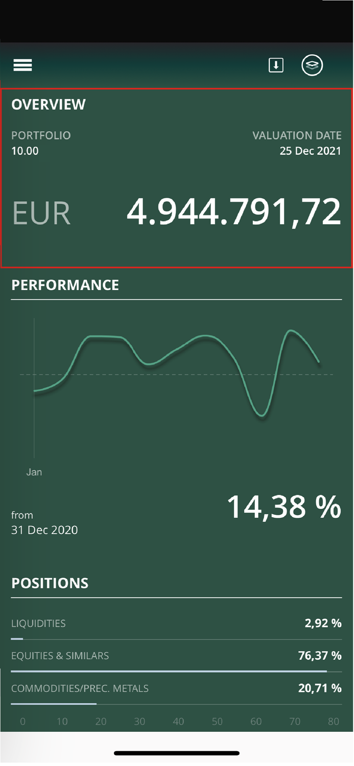 ODDO BHF Switzerland my WEALTH