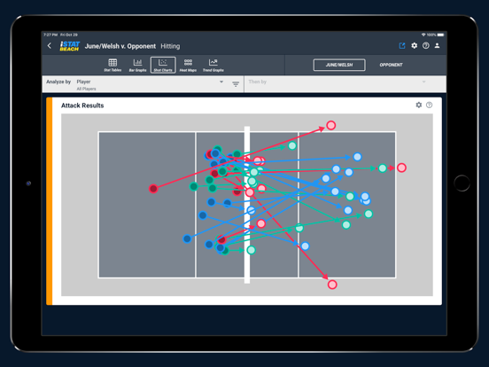 iStatBeach iPad screenshot 2 - Sports app