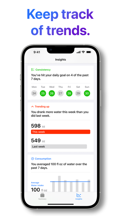 Aqua - Smart Water Tracker Screenshot