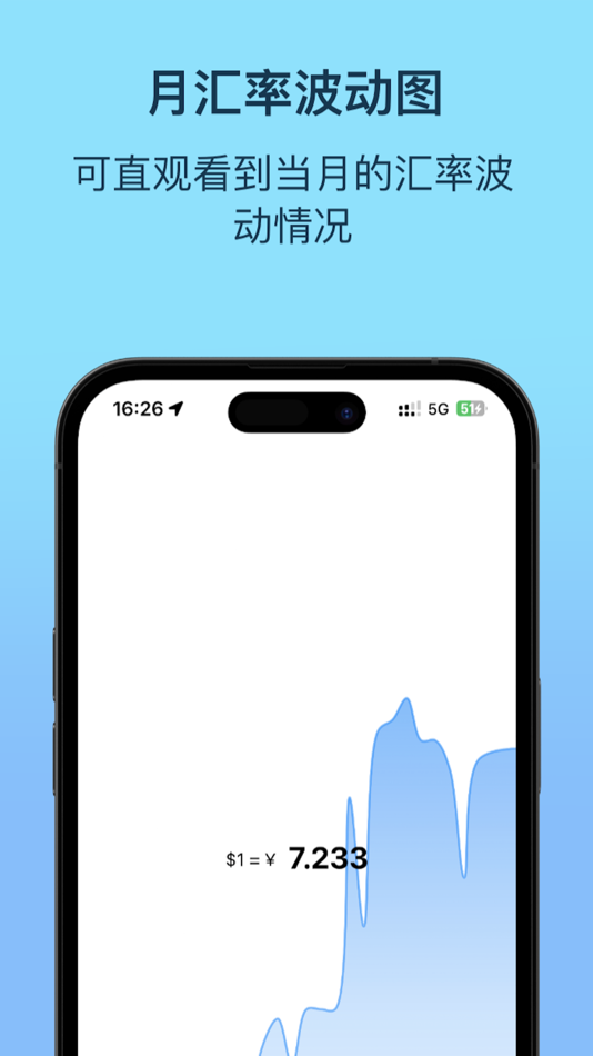#5. Dollar - Currency widget (iOS) بواسطة: 辉 周