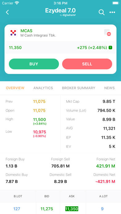 Ezydeal 7.0 by Digisaham Screenshot