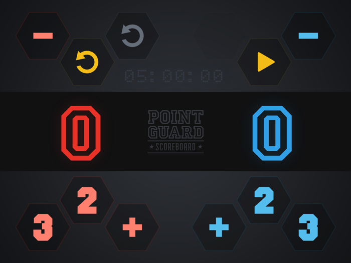 PointGuard Scoreboard