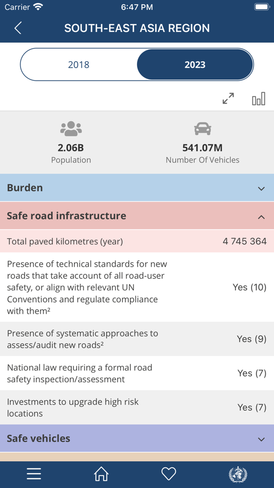 #4. WHO Road Safety Data (iOS) 由: adappt ltd