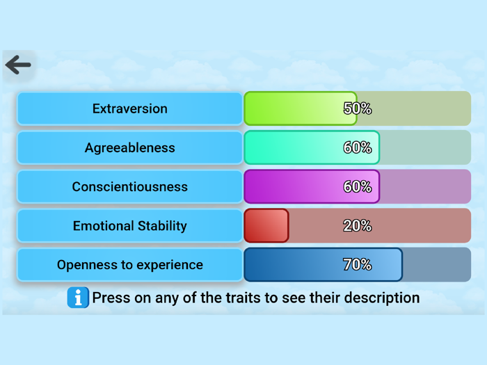 The Personality Test