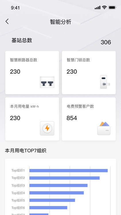 基站能耗管理平台