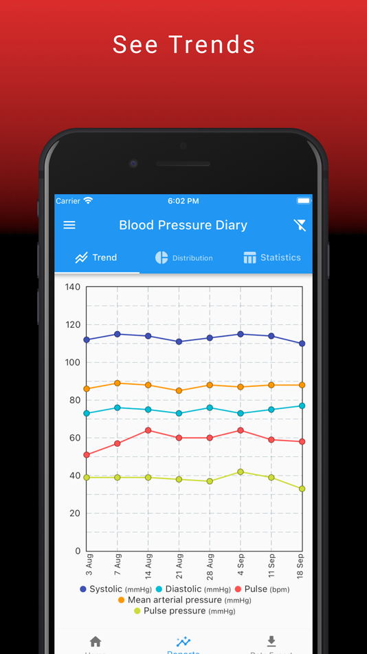 #2. BP Tracking Diary (iOS) 由: THOMAS JOHN NEALE