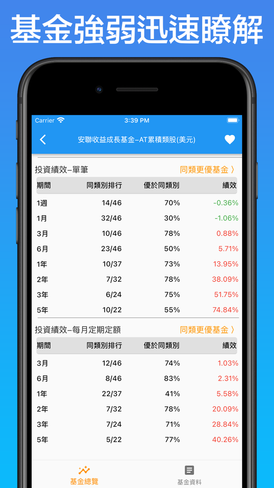#5. 基金管家 (iOS) 게시자: CHIYUAN TU