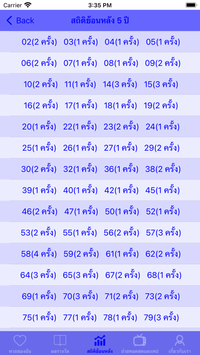 Lottery@Thailand - ตรวจหวย Screenshot