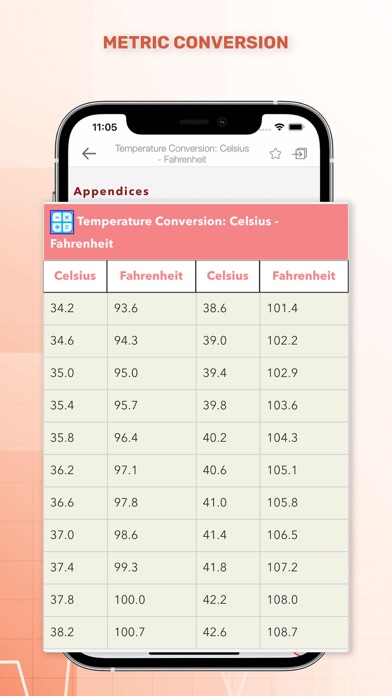 5 Minute Emergency Medicine Screenshot