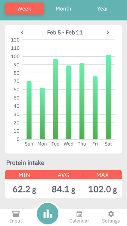 Simple Protein Log