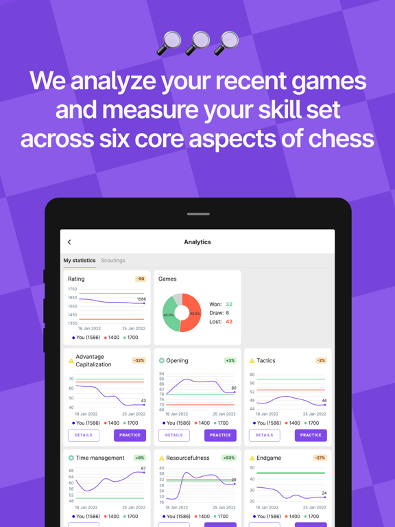 Screenshot #5 pour Aimchess - Learn Chess Online