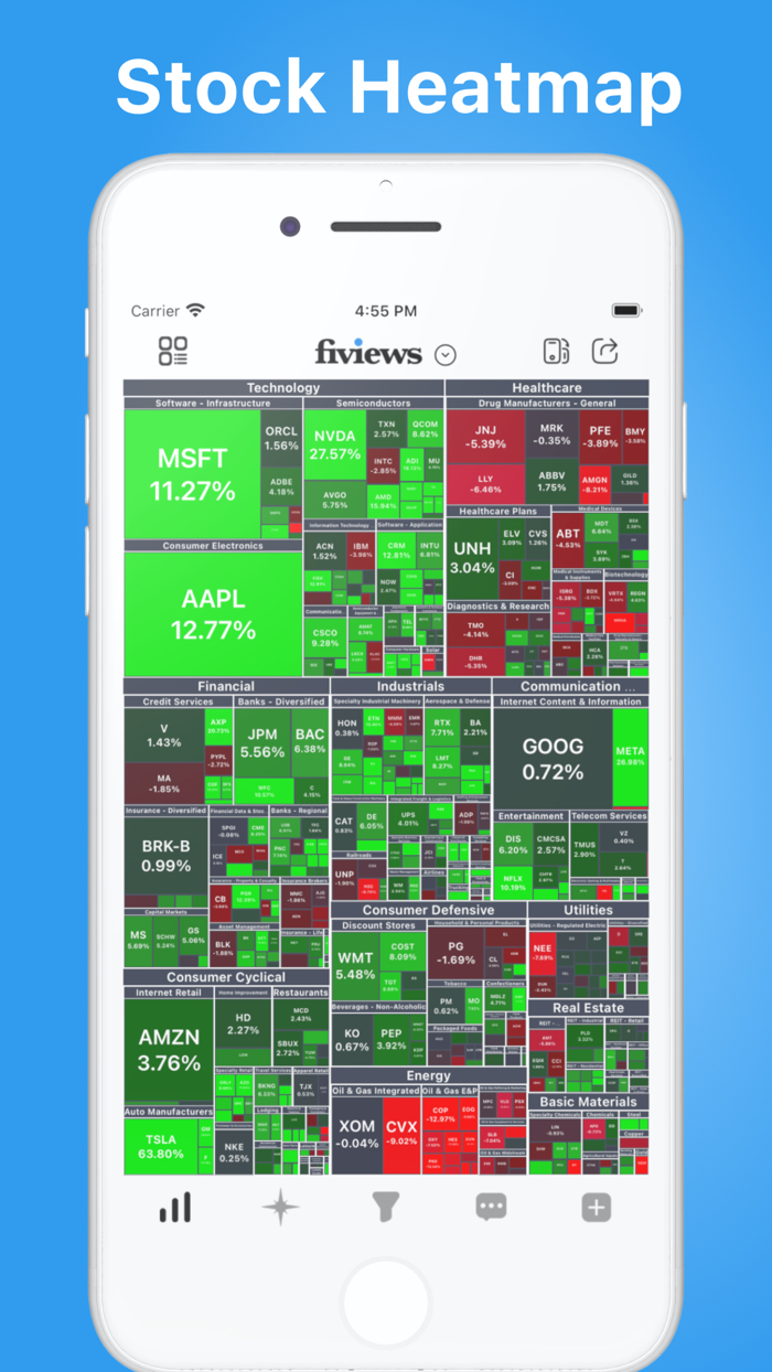 Fiviews - Stock Screener