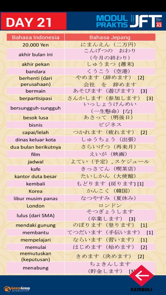 #3. QRActive Modul JFT (iOS) By: Miftahul Ulum