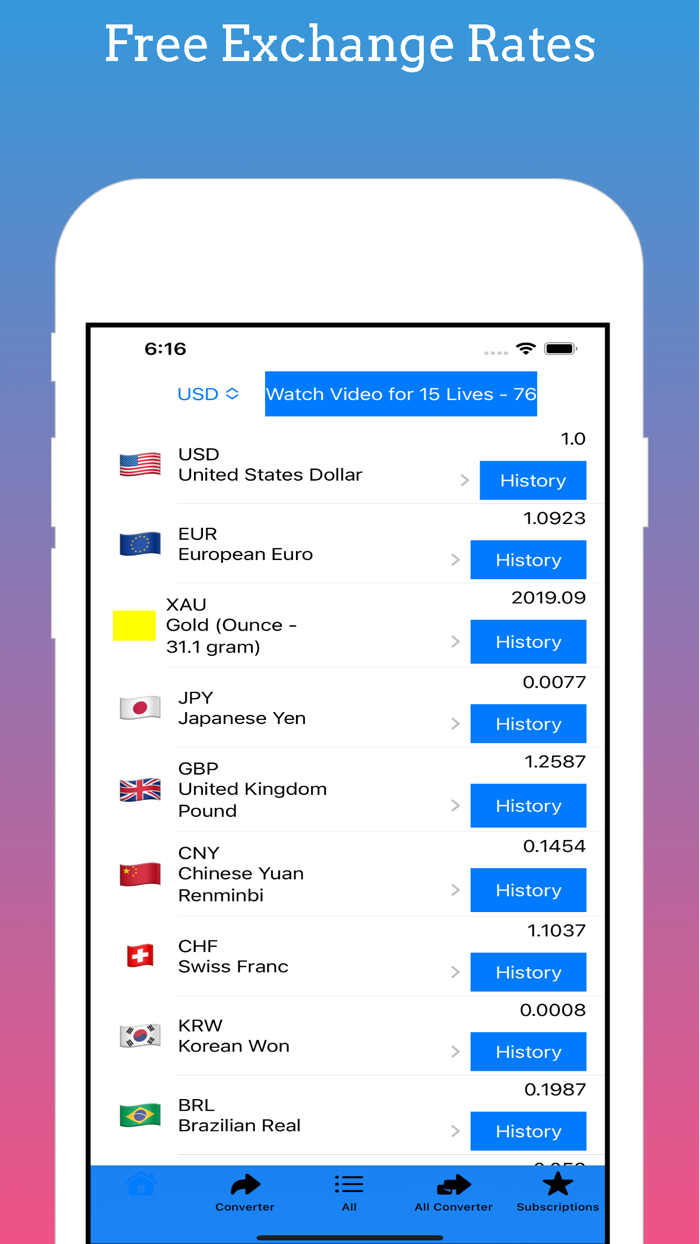 Currency Converter - Rates