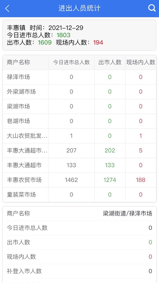 #3. 惠民通APP (iOS) 由: 杭州青软互联科技有限公司