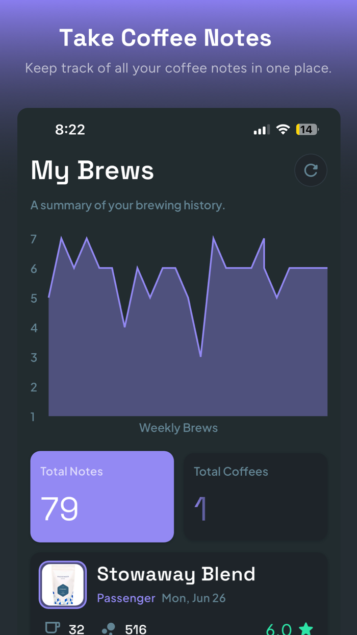 Optimal Coffee Notes