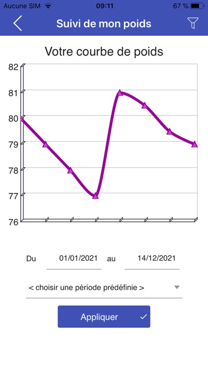 Pression Artérielle et Poids