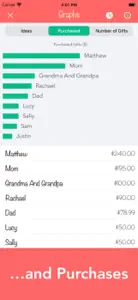 Christmas Gift List Tracker screenshot #1 for iPhone