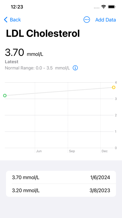 Lablog: Private Tracker Screenshot
