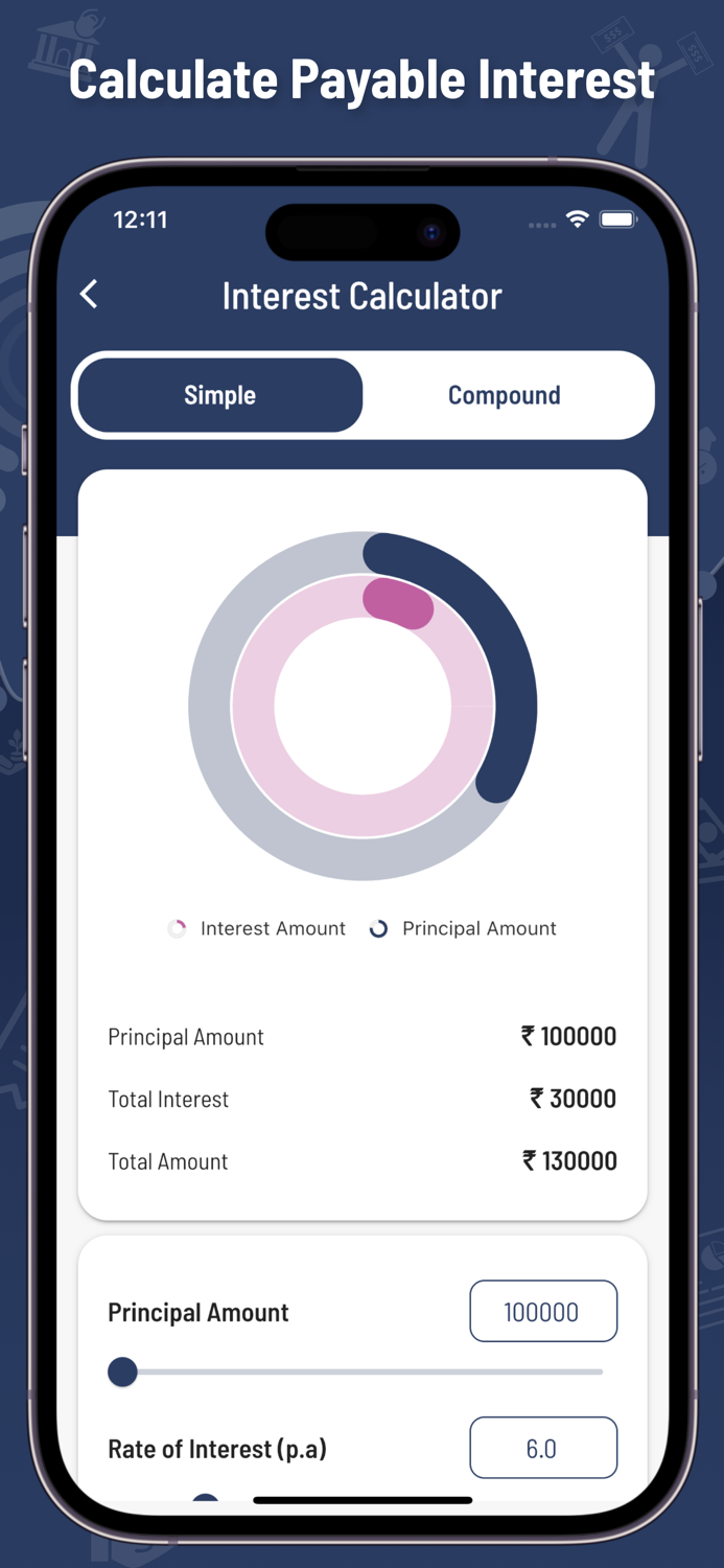 All Financial Calculators