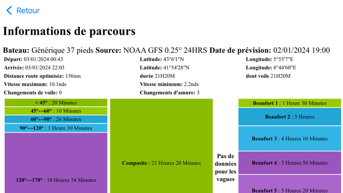 Avalon Offshore Basic