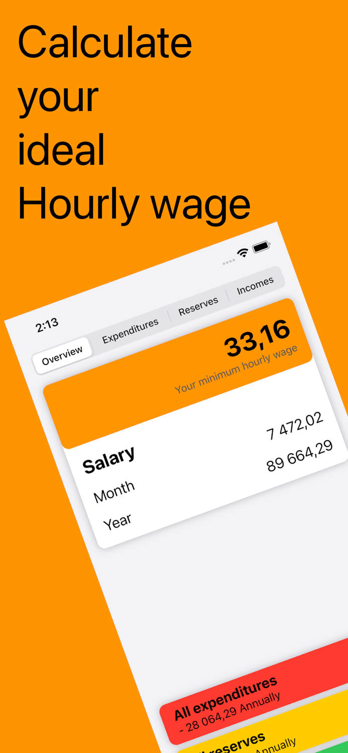 Min Hourly Wage