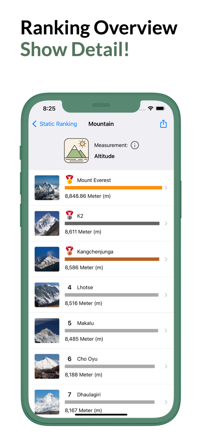 Top Rankings-List MakerRanker