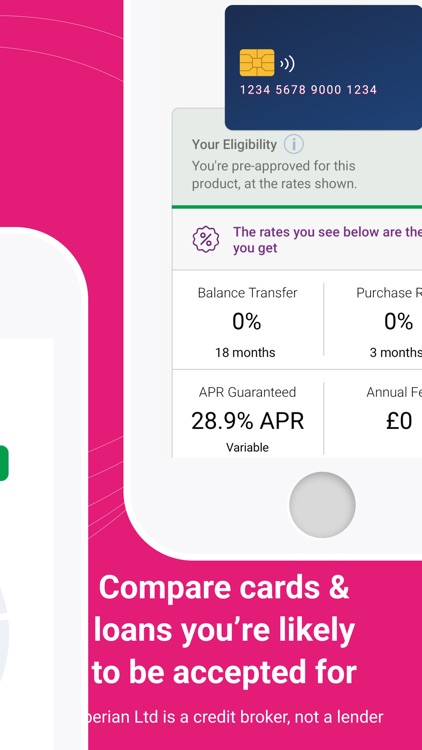 Experian: Credit Score