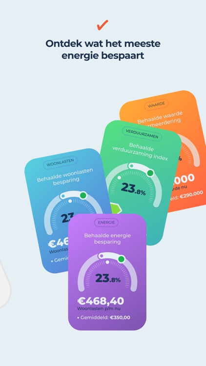 IndexWoning - Verduurzaam slim
