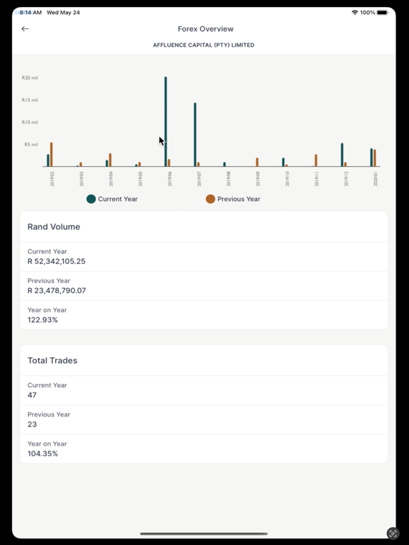 Screenshot #6 pour Investec for Intermediaries
