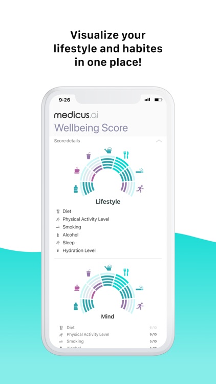 Medicus Smart Wellbeing